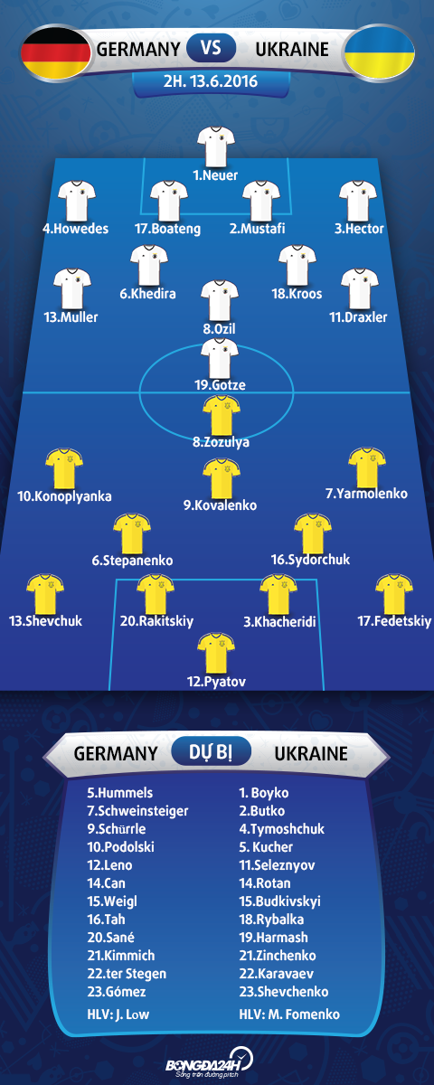 doi hinh ra san Germany vs Ukraine